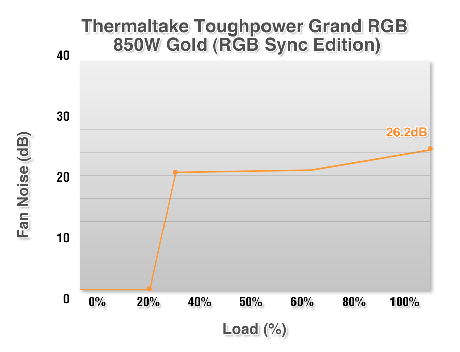 鋼影Toughpower Grand RGB 850W 金牌(RGB連動版)