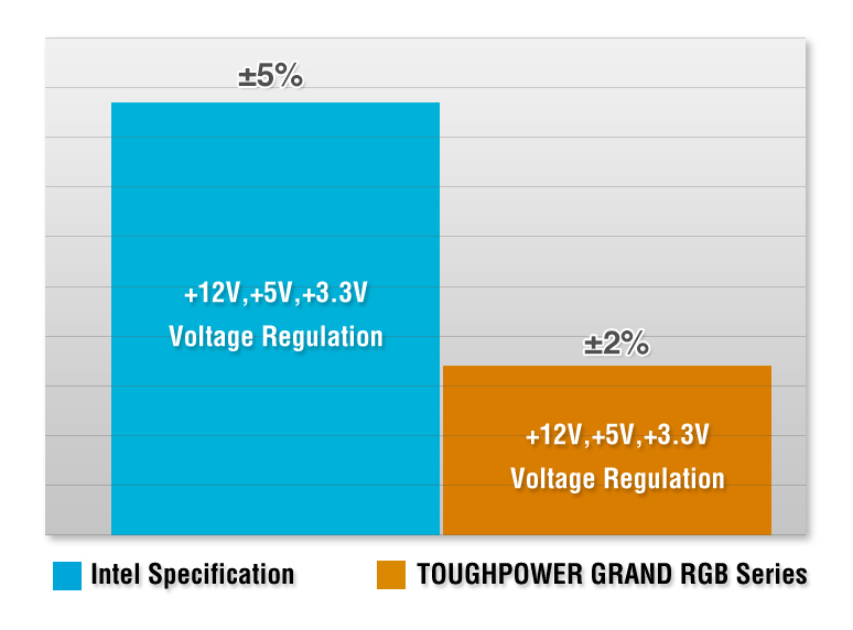 鋼影Toughpower Grand RGB 850W 白金牌電源供應器