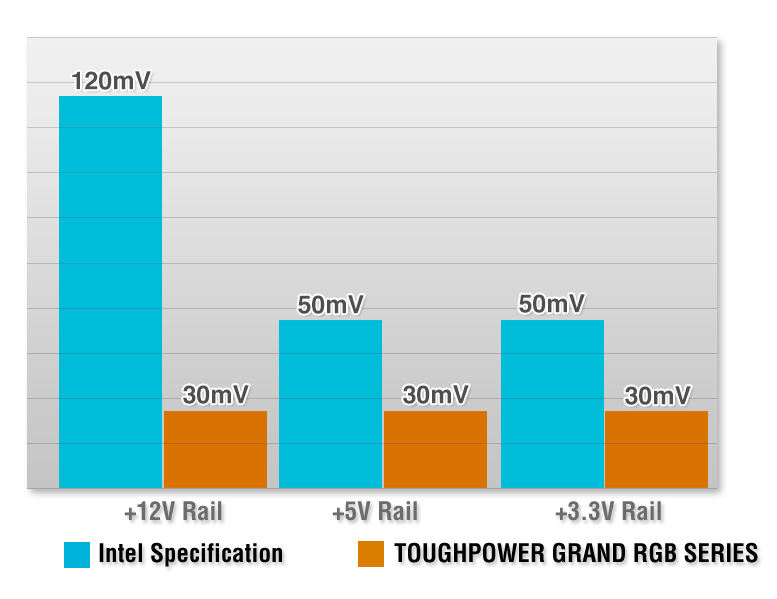 鋼影Toughpower Grand RGB 850W 白金牌電源供應器